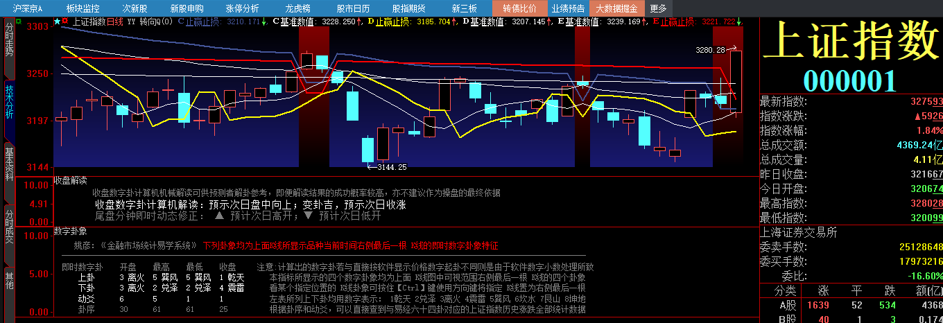 20230728 收盘解读.png
