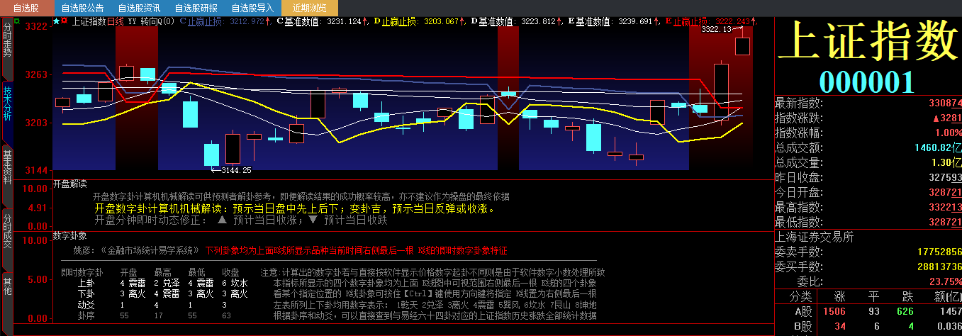 20230731 开盘解读.png