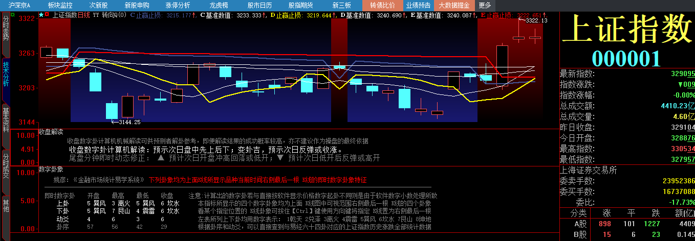 20230801 收盘解读.png