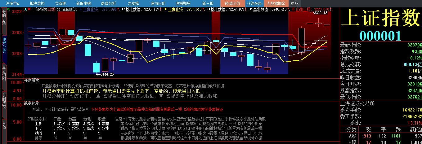 20230802 开盘解读.png