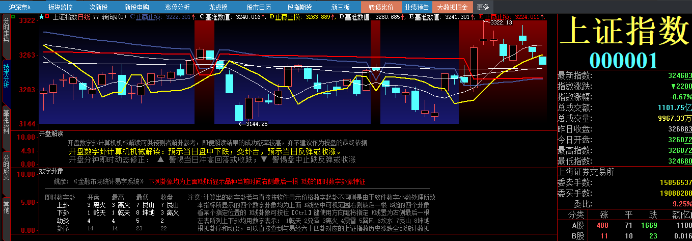 20230808 开盘解读.png