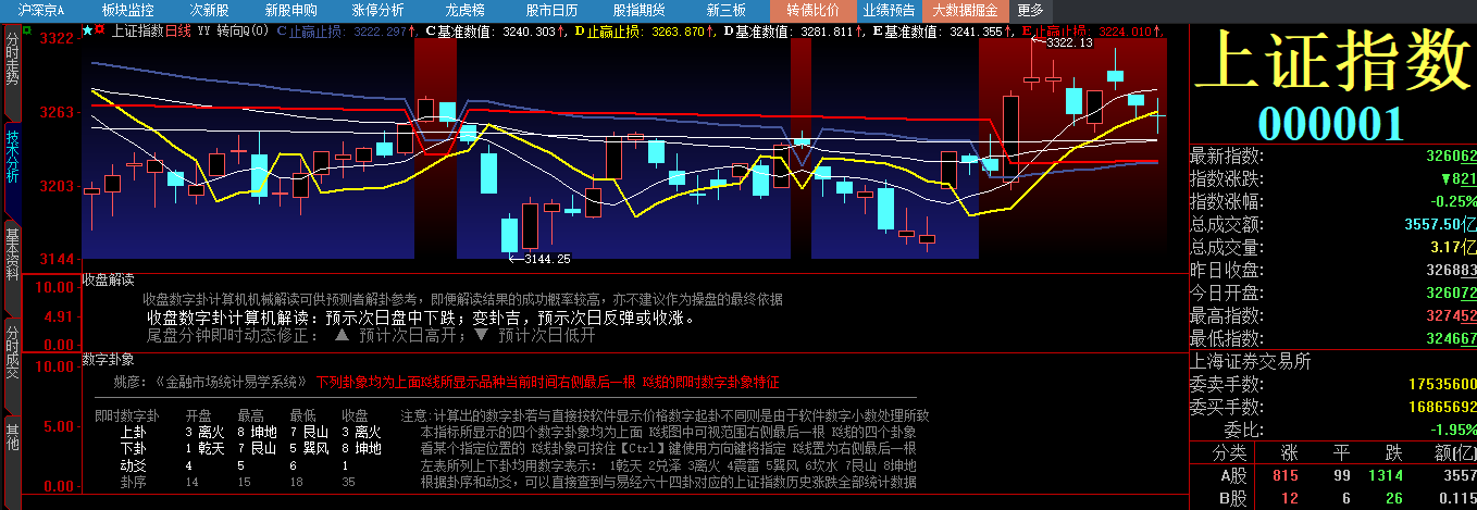 20230808 收盘解读.png