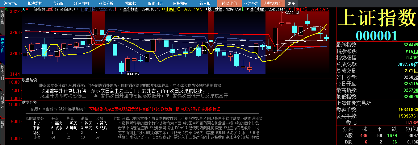 20230809 收盘解读.png