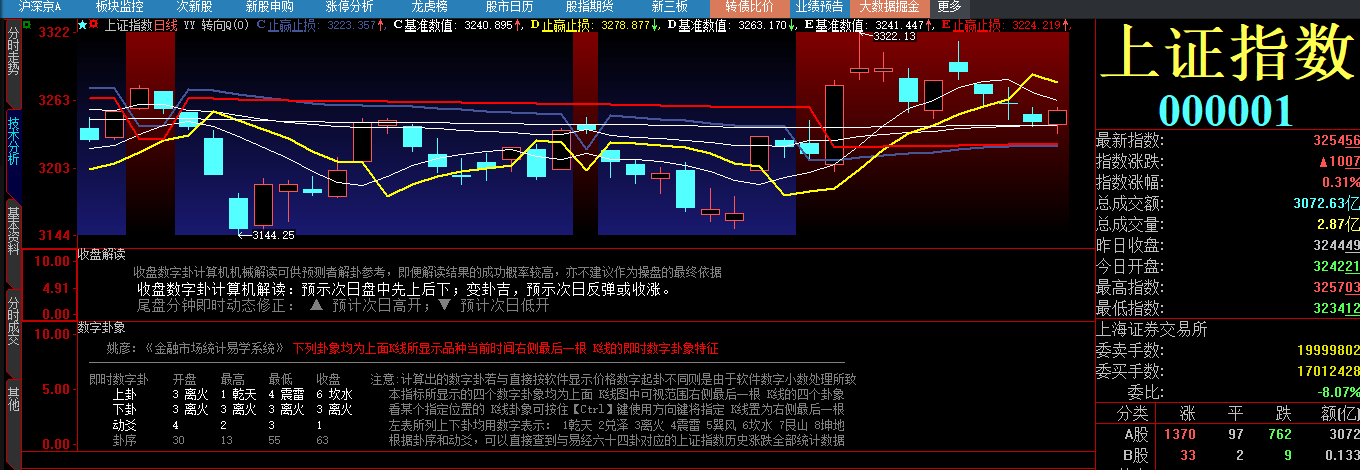 20230810 收盘解读.png