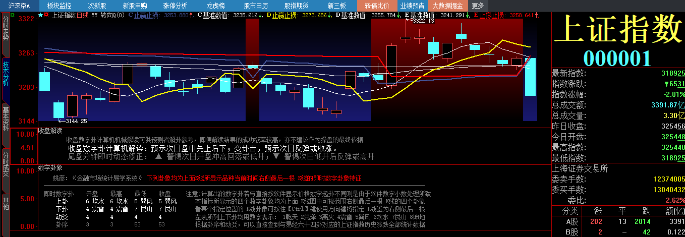 20230811 收盘解读.png