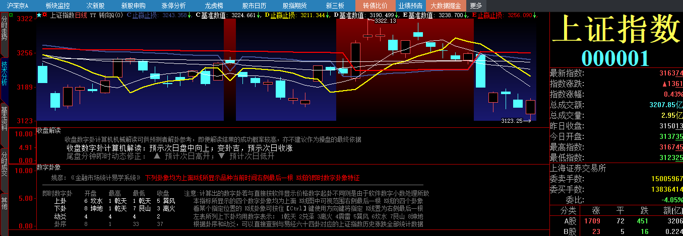 20230817 收盘解读.png