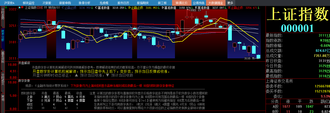 20230821 开盘解读.png