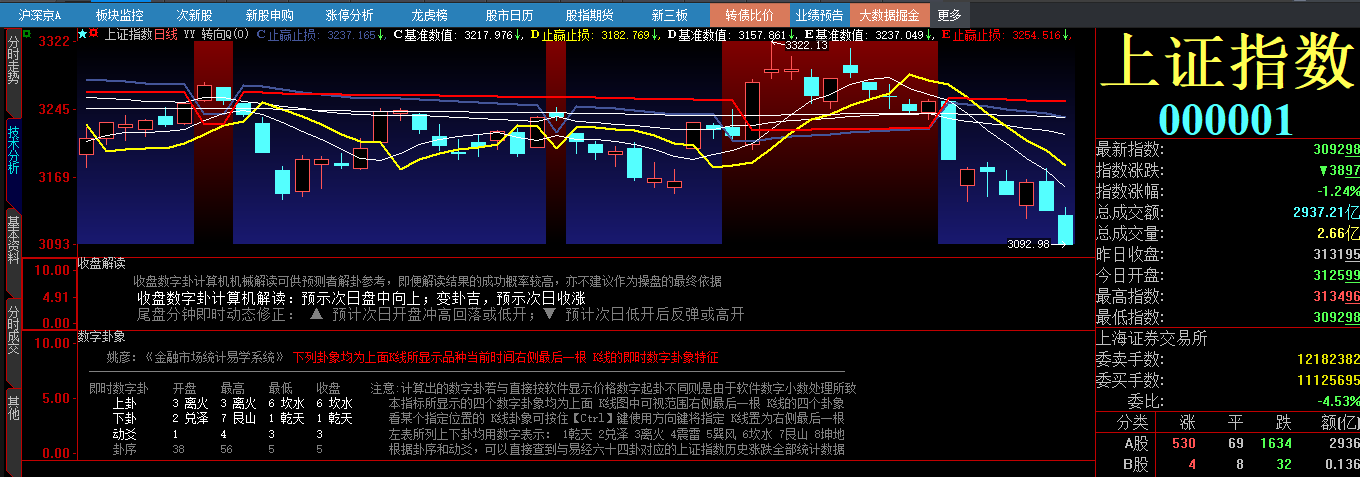 20230821 收盘解读.png