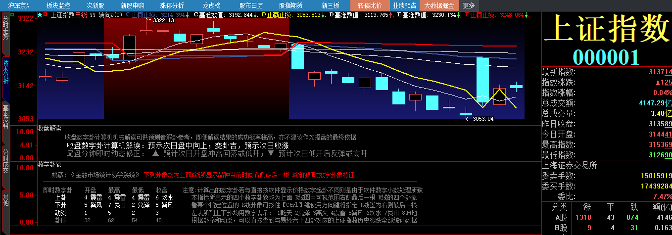 20230830 收盘解读.png