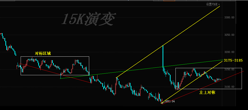 15k演变2.png