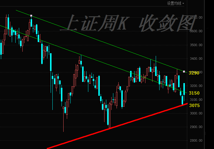 周线.png