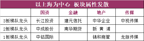 上海.png