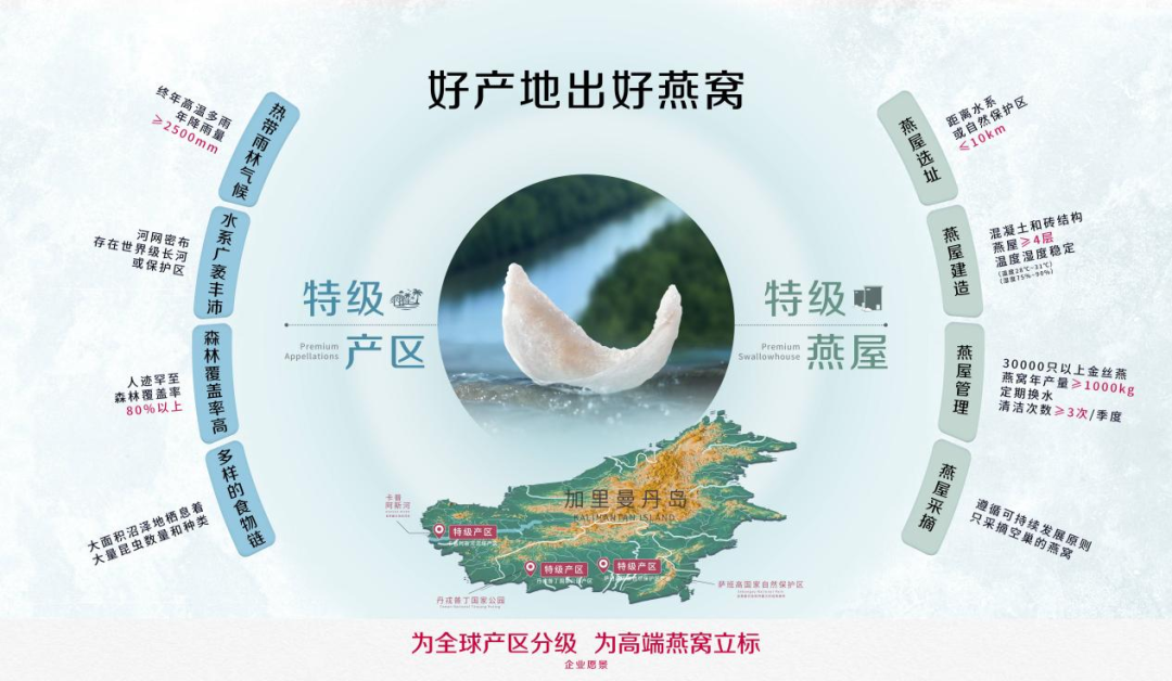 全球首个燕窝产地分级标准发布，小仙炖为品质燕窝立标！