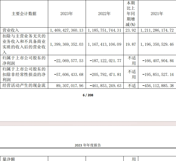 金种子酒持续亏损三年，总经理何秀侠受到侯孝海的信任又有何用？