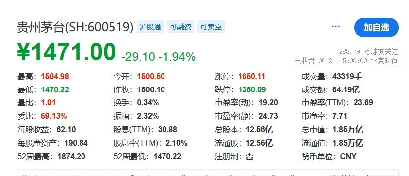 贵州茅台市值持续萎缩，张德芹却去考察香港市场，被指涉嫌公费旅游