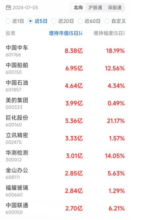港资5日.png