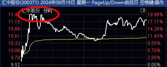 股市评论