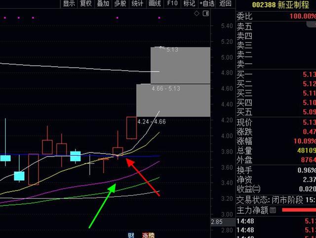 股市评论