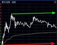 干货！主板跌停有时是洗盘，跌停次日大机会，学会多赢涨