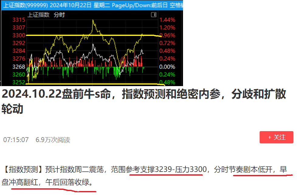 指数震荡摩擦，科技硬切软，明天软变硬？情绪分歧规避中位，做高低两头