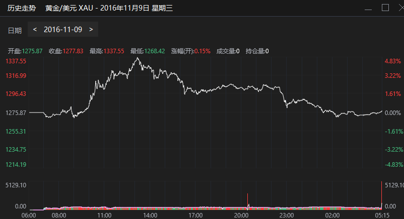 黄金11月9.png