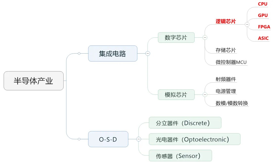 芯片.jpg