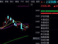 12.1复盘：新主线，期待开门红！