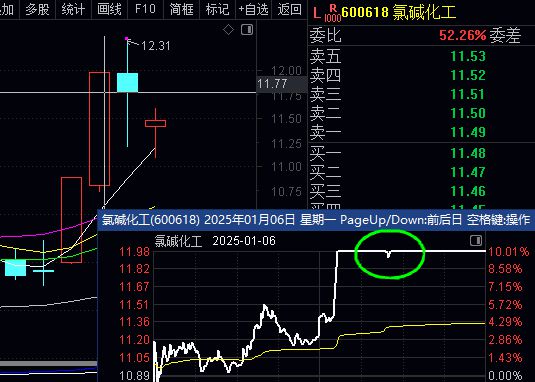 股市评论
