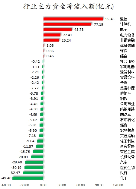 行业主力资金净流入额.png