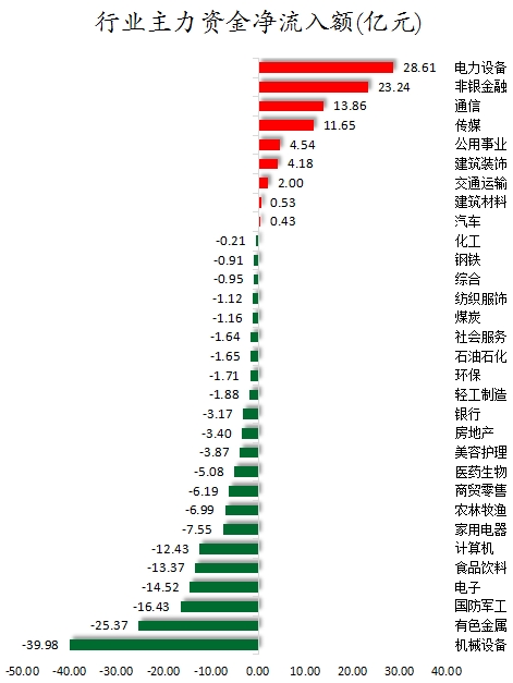 行业主力资金净流入额.png