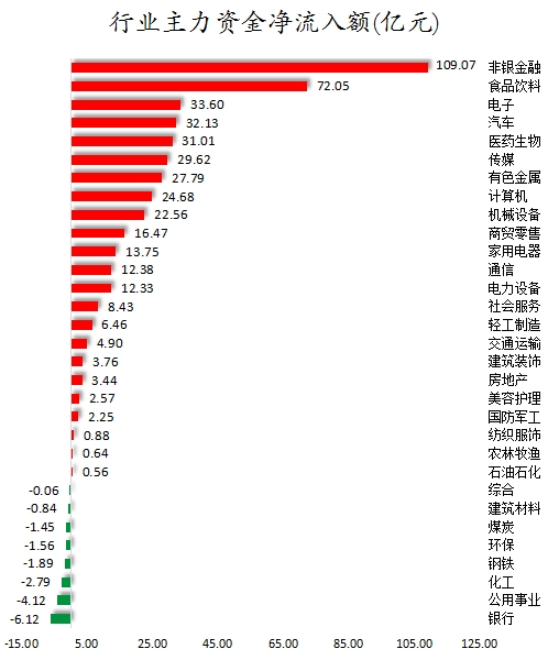 行业主力资金净流入额.png