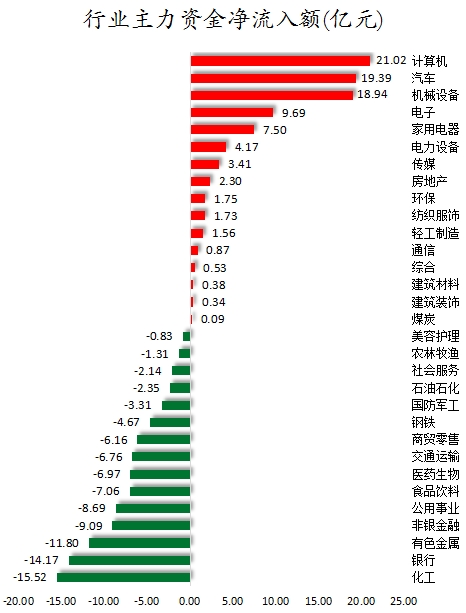 行业主力资金净流入额.png