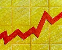 年报、季报业绩增长（系列二十二）