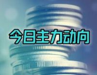 今日主力资金净买入/卖出金额排行，常山北明净流入10.36亿元