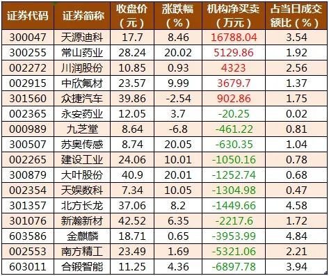 龙虎榜机构净买入的个股.png
