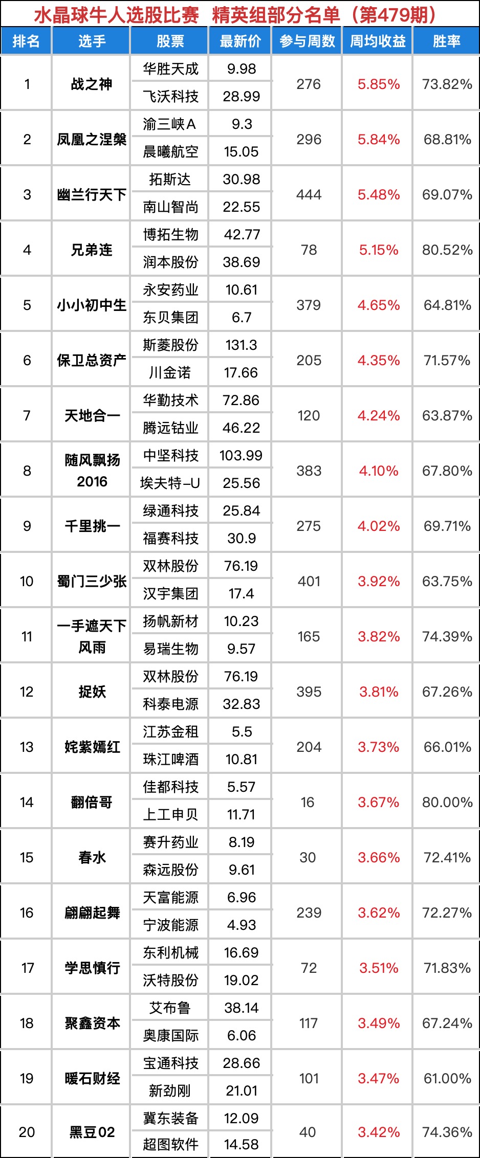 WeChat8dbdc3c75d83e7bcc0237ee4926b3f23.jpg