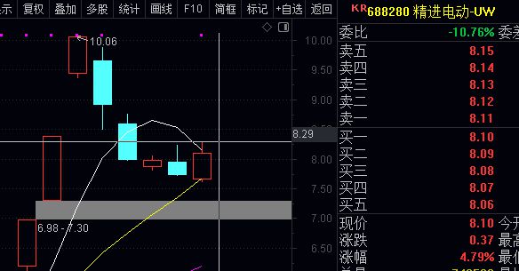 股市评论