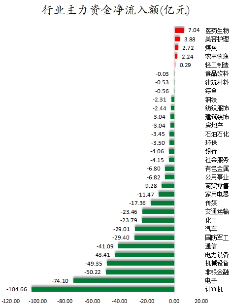 行业主力资金净流入额.png