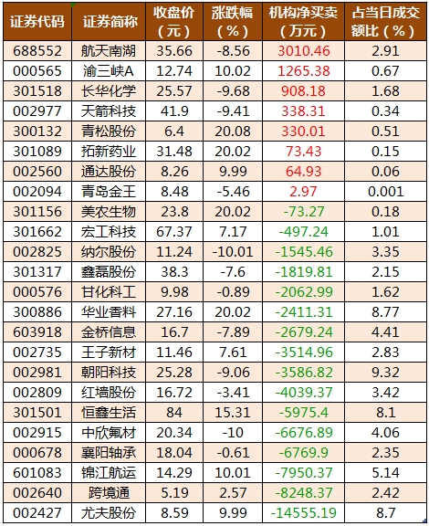 龙虎榜机构净买入的个股.png