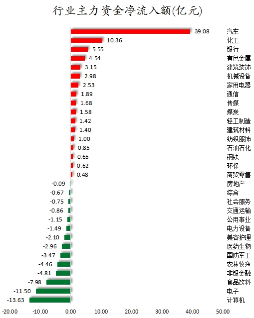行业主力资金净流入额.png