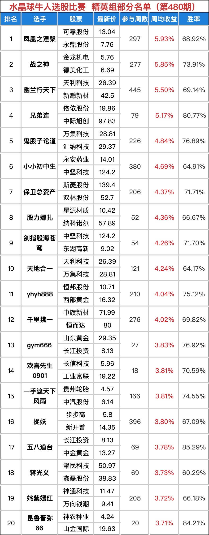 WeChat97051c12384aa7a15121086a3482c21d.jpg