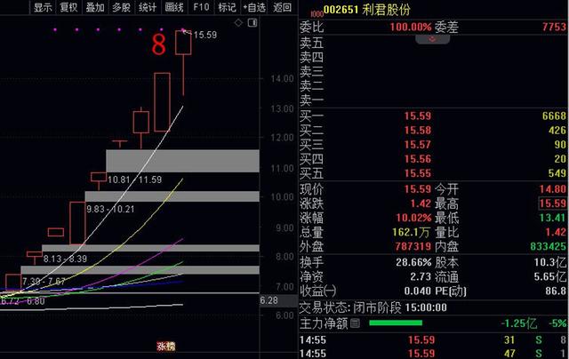 股市评论