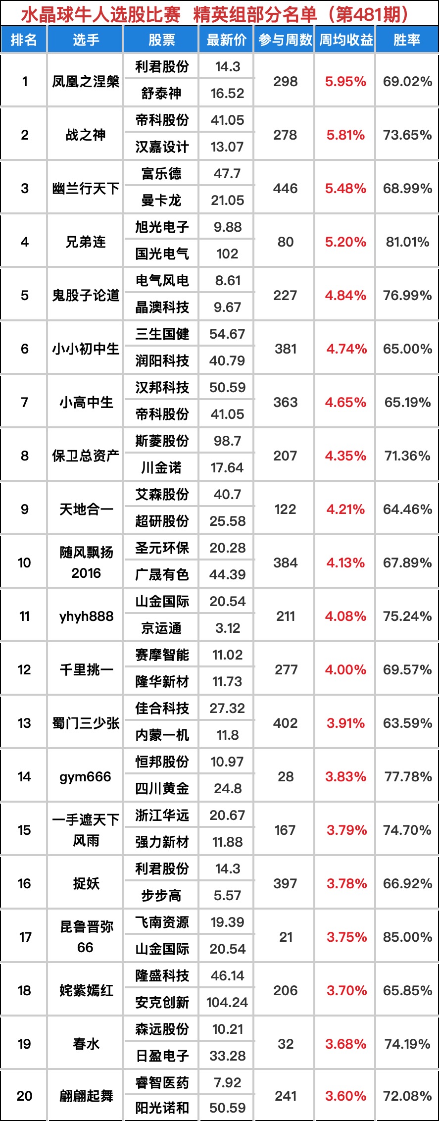 WeChat2b95226040122c7753925a254ca42d29.jpg
