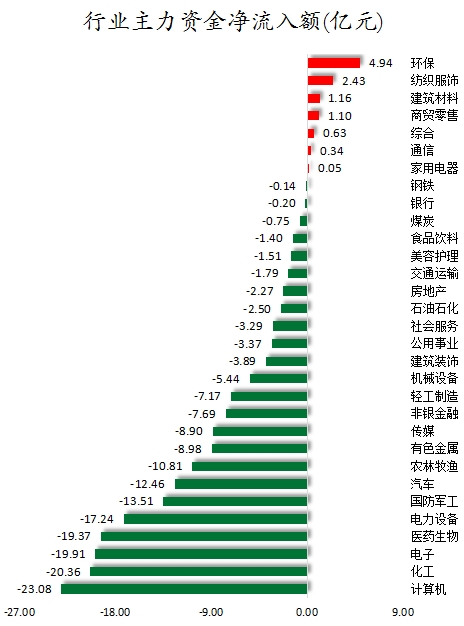 行业主力资金净流入额.png