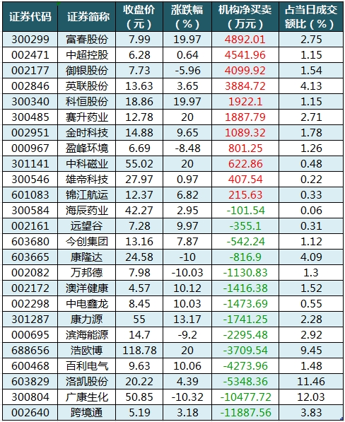 龙虎榜机构净买入的个股.png