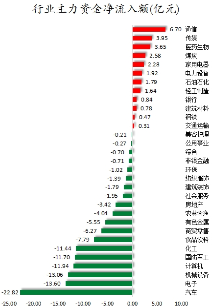 行业主力资金净流入额.png