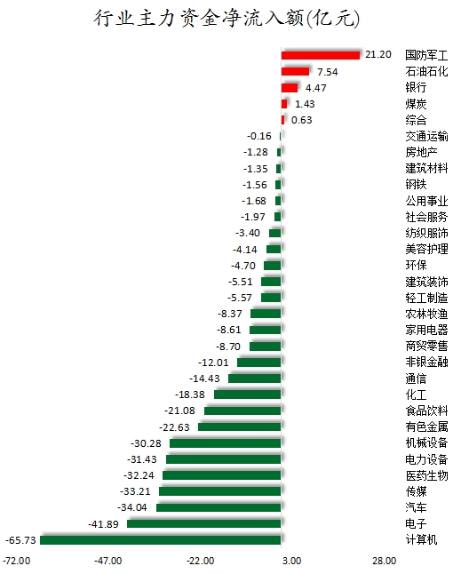行业主力资金净流入额.png