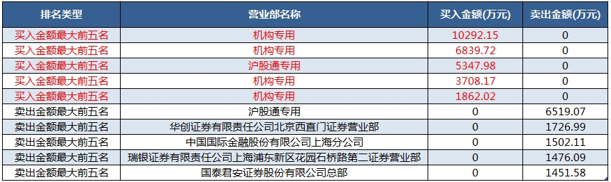 悦康药业.png