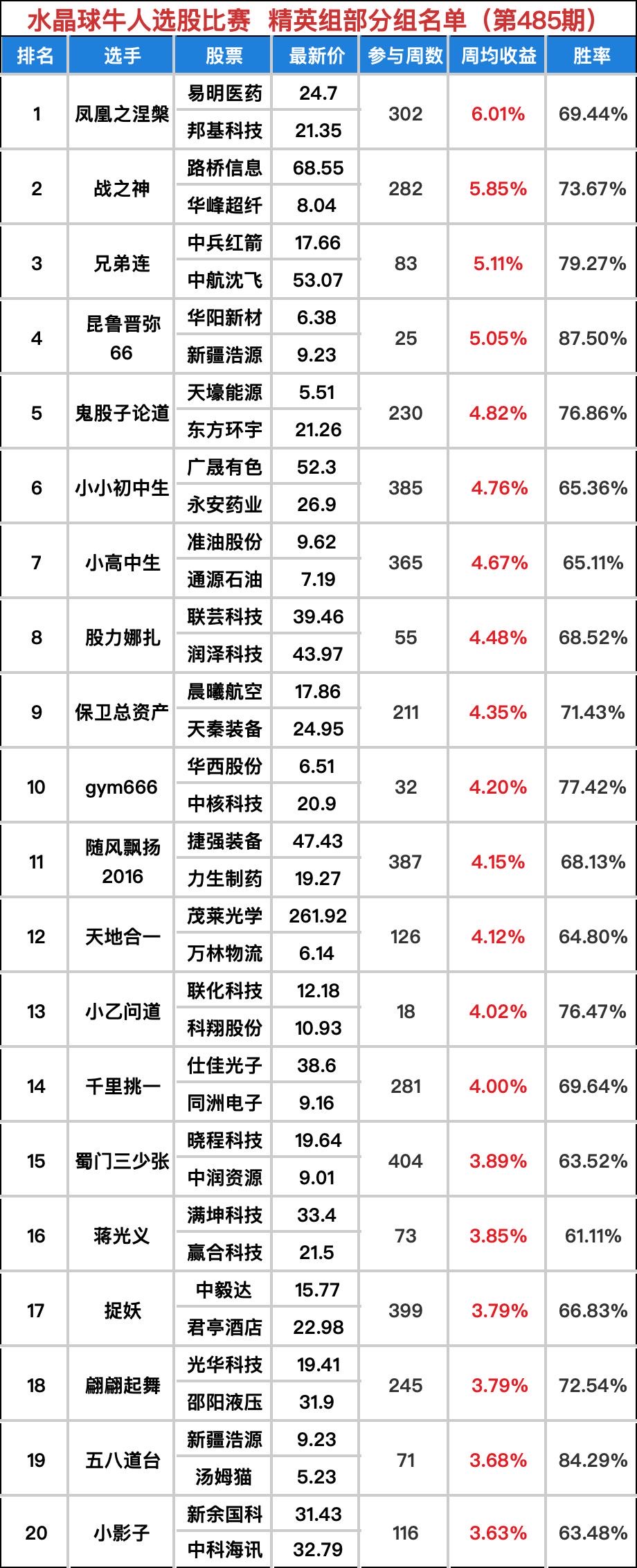 WeChatd50a7fae9be8387225161f3de45abec3.jpg