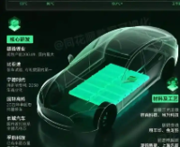 固态电池新型正极材料：富锂锰基产业及个股梳理